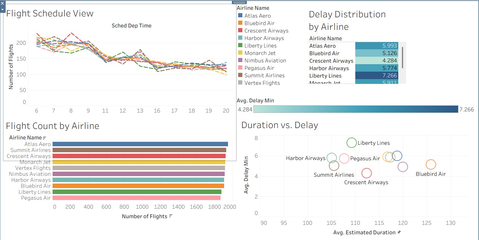 Airline flight schedule and delay dashboard